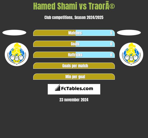 Hamed Shami vs TraorÃ© h2h player stats