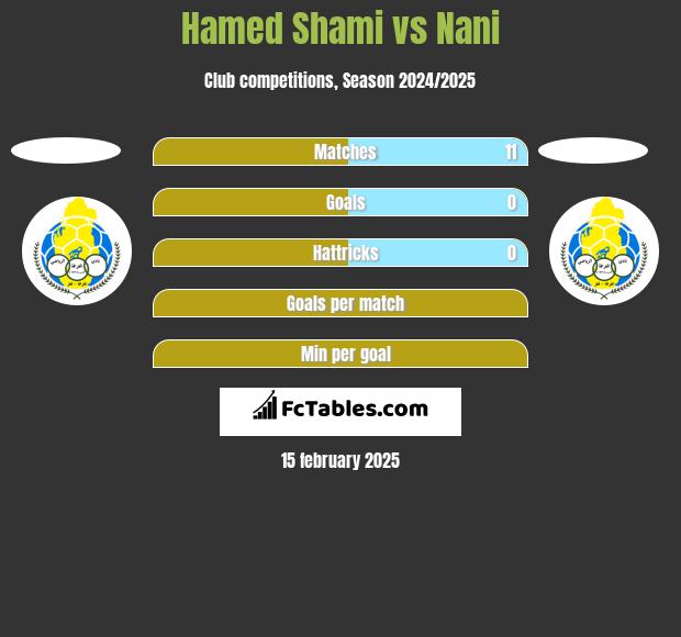 Hamed Shami vs Nani h2h player stats