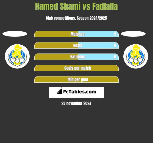 Hamed Shami vs Fadlalla h2h player stats