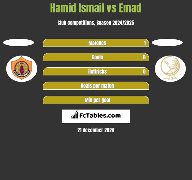 Hamid Ismail vs Emad h2h player stats