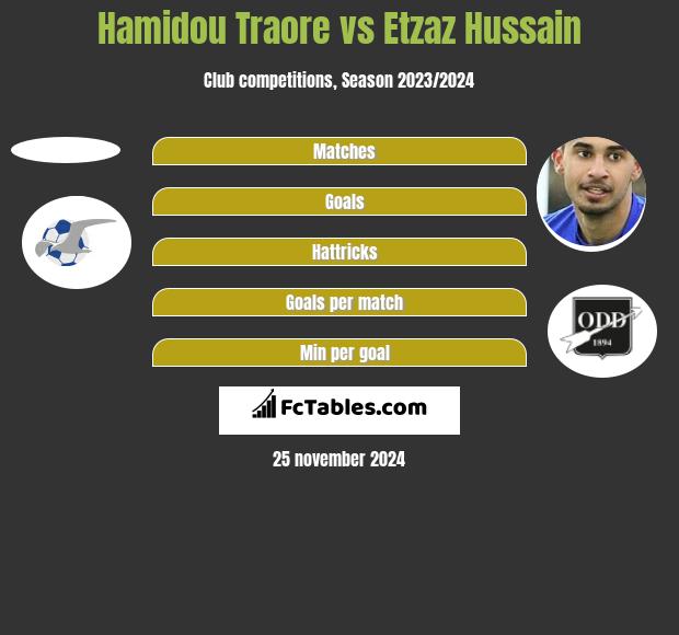 Hamidou Traore vs Etzaz Hussain h2h player stats