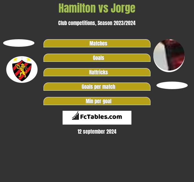 Hamilton vs Jorge h2h player stats