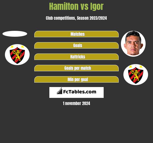 Hamilton vs Igor h2h player stats