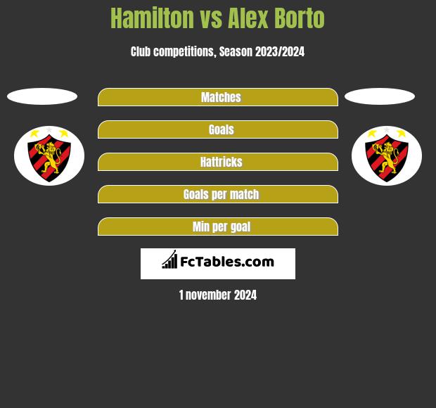 Hamilton vs Alex Borto h2h player stats