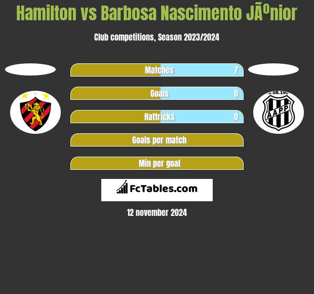 Hamilton vs Barbosa Nascimento JÃºnior h2h player stats