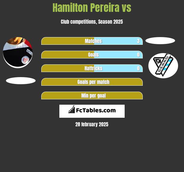 Hamilton Pereira vs  h2h player stats