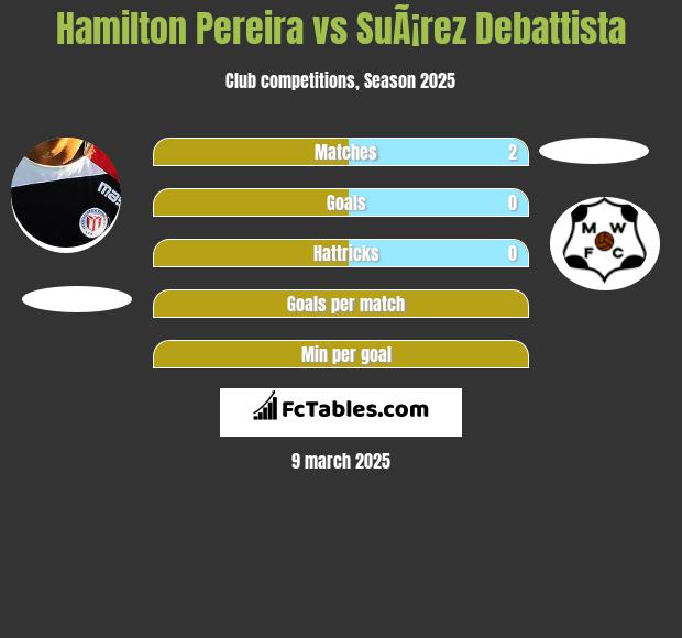 Hamilton Pereira vs SuÃ¡rez Debattista h2h player stats