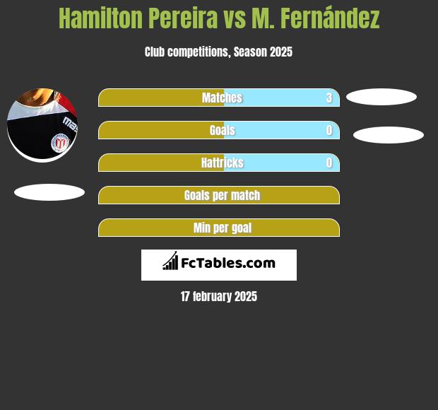 Hamilton Pereira vs M. Fernández h2h player stats