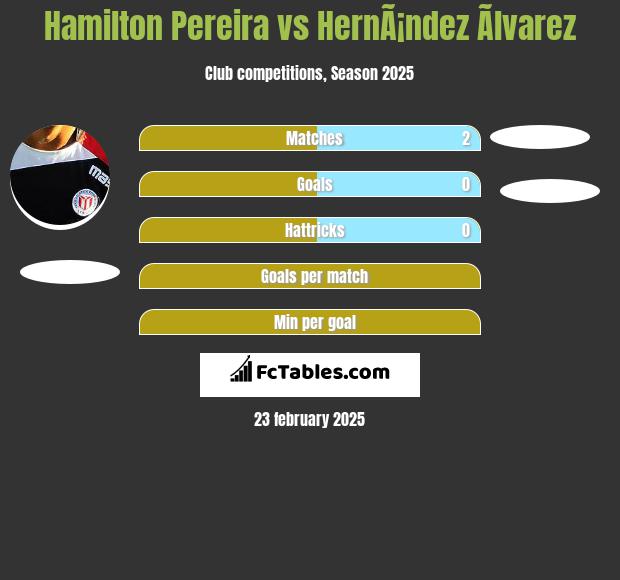 Hamilton Pereira vs HernÃ¡ndez Ãlvarez h2h player stats