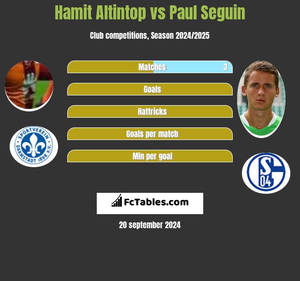 Hamit Altintop vs Paul Seguin h2h player stats