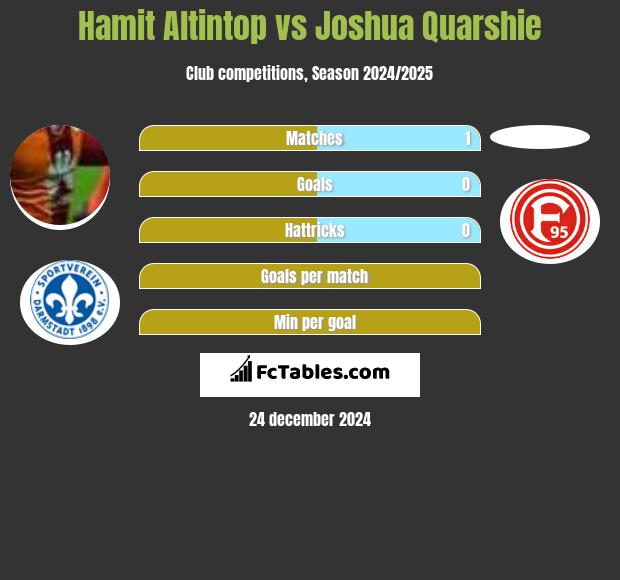 Hamit Altintop vs Joshua Quarshie h2h player stats