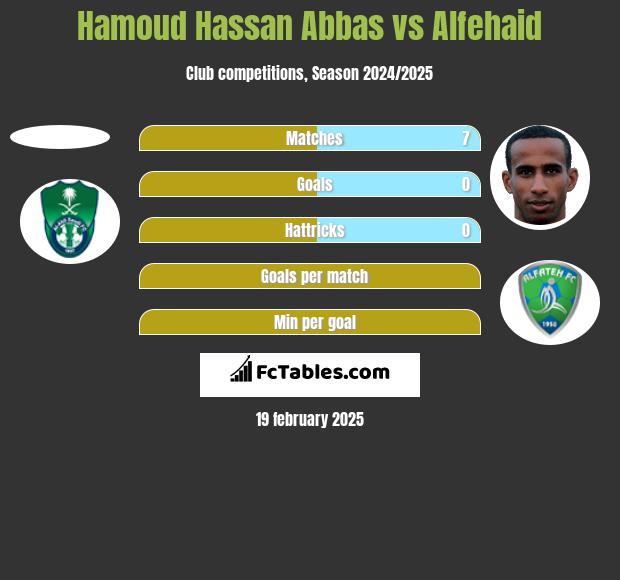 Hamoud Hassan Abbas vs Alfehaid h2h player stats