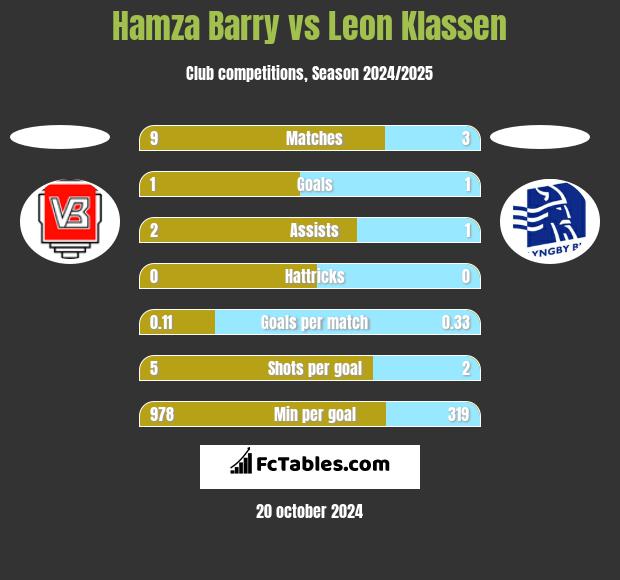 Hamza Barry vs Leon Klassen h2h player stats