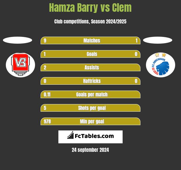 Hamza Barry vs Clem h2h player stats