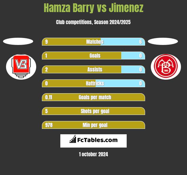 Hamza Barry vs Jimenez h2h player stats