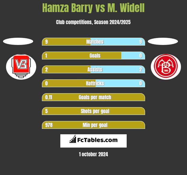 Hamza Barry vs M. Widell h2h player stats