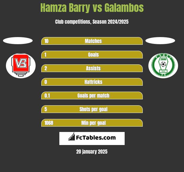 Hamza Barry vs Galambos h2h player stats