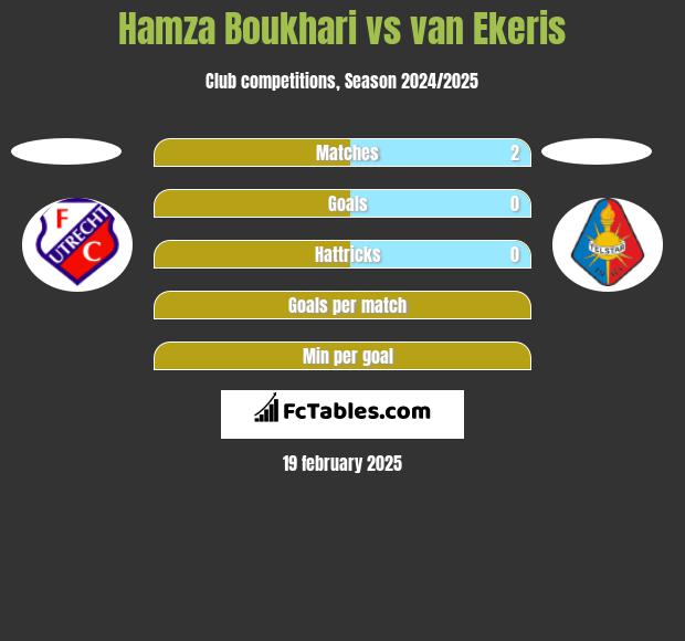 Hamza Boukhari vs van Ekeris h2h player stats