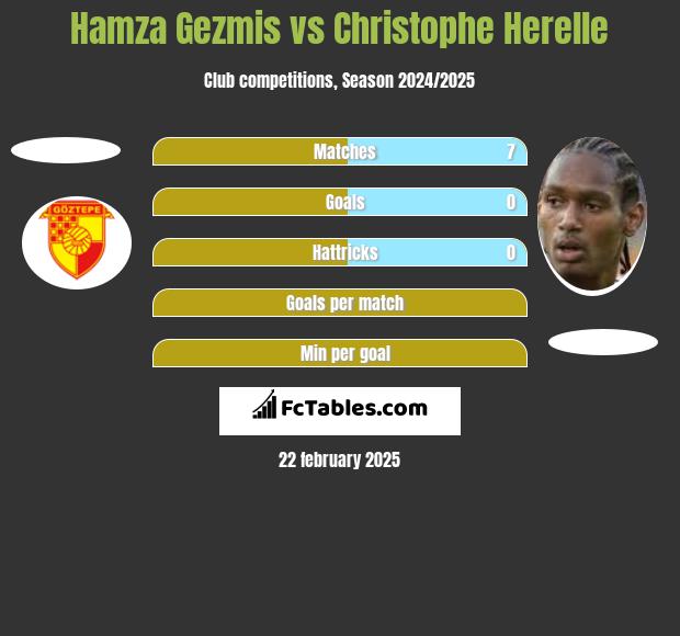 Hamza Gezmis vs Christophe Herelle h2h player stats