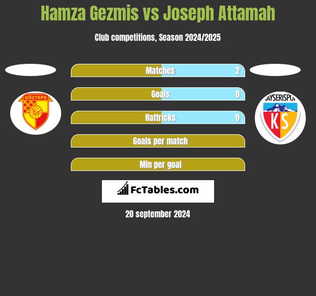 Hamza Gezmis vs Joseph Attamah h2h player stats