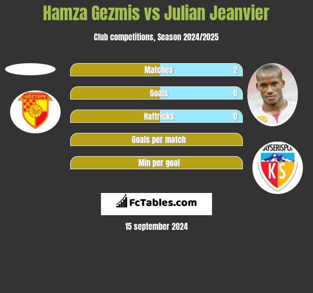 Hamza Gezmis vs Julian Jeanvier h2h player stats