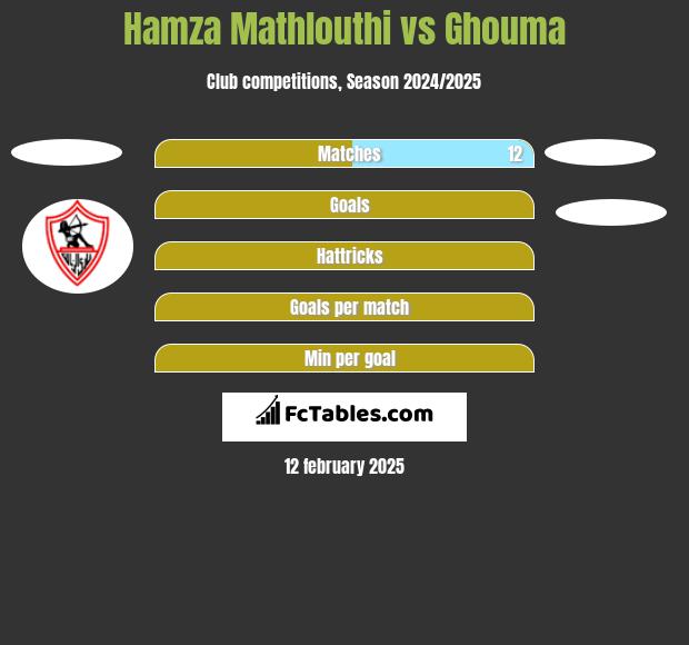 Hamza Mathlouthi vs Ghouma h2h player stats