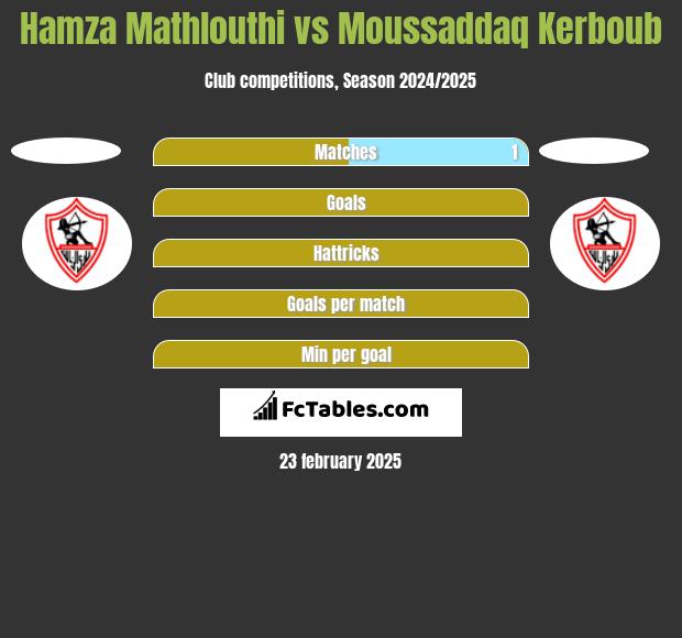 Hamza Mathlouthi vs Moussaddaq Kerboub h2h player stats