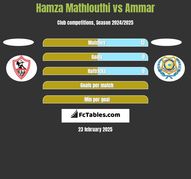 Hamza Mathlouthi vs Ammar h2h player stats