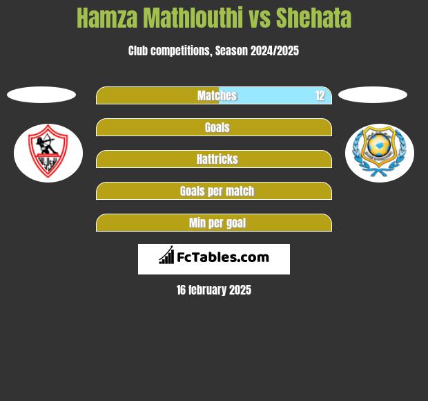 Hamza Mathlouthi vs Shehata h2h player stats