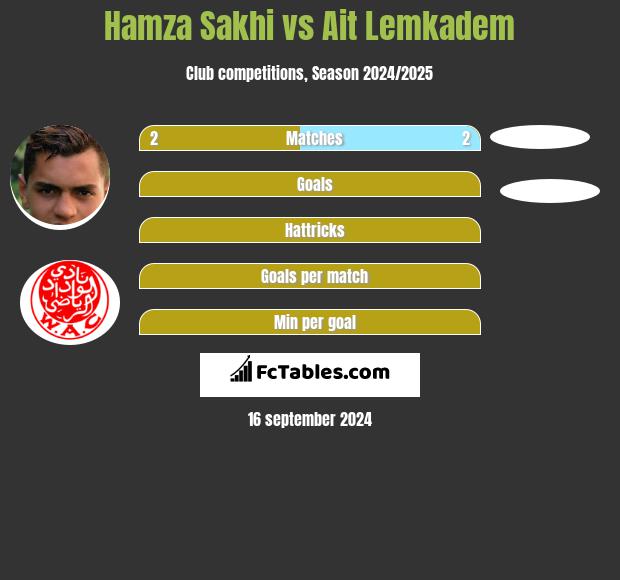 Hamza Sakhi vs Ait Lemkadem h2h player stats