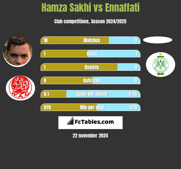 Hamza Sakhi vs Ennaffati h2h player stats