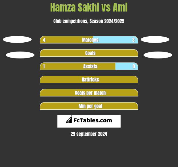 Hamza Sakhi vs Ami h2h player stats