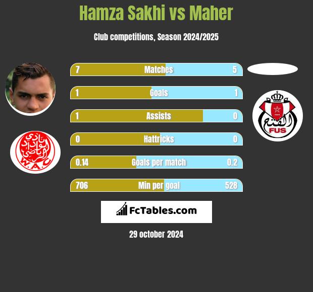 Hamza Sakhi vs Maher h2h player stats