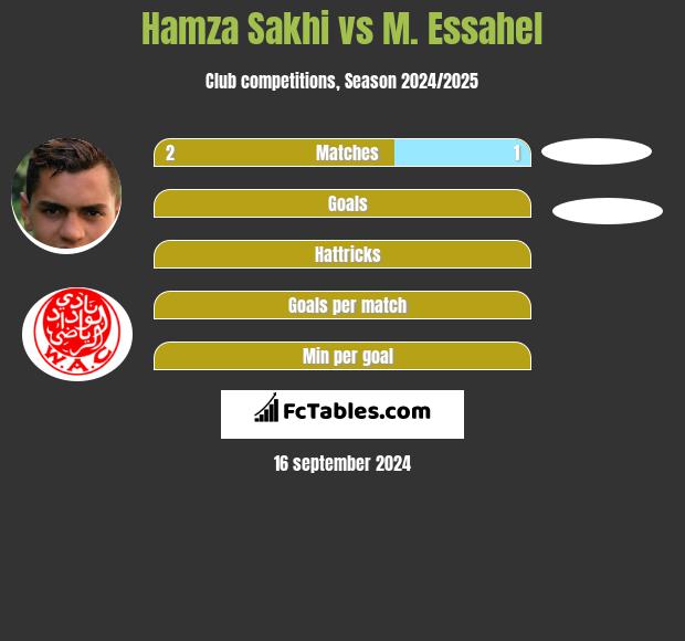 Hamza Sakhi vs M. Essahel h2h player stats