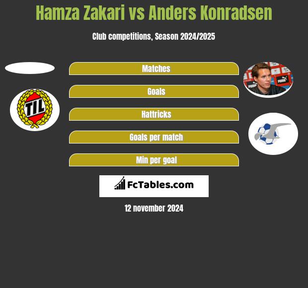 Hamza Zakari vs Anders Konradsen h2h player stats