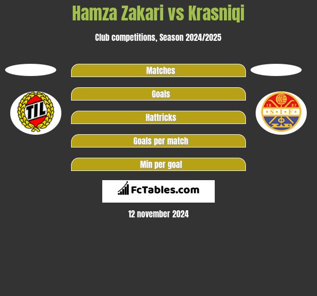 Hamza Zakari vs Krasniqi h2h player stats