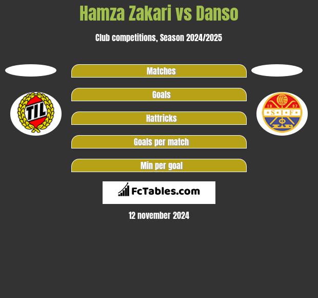 Hamza Zakari vs Danso h2h player stats