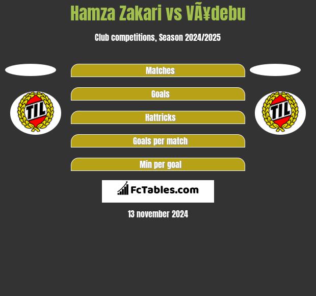 Hamza Zakari vs VÃ¥debu h2h player stats