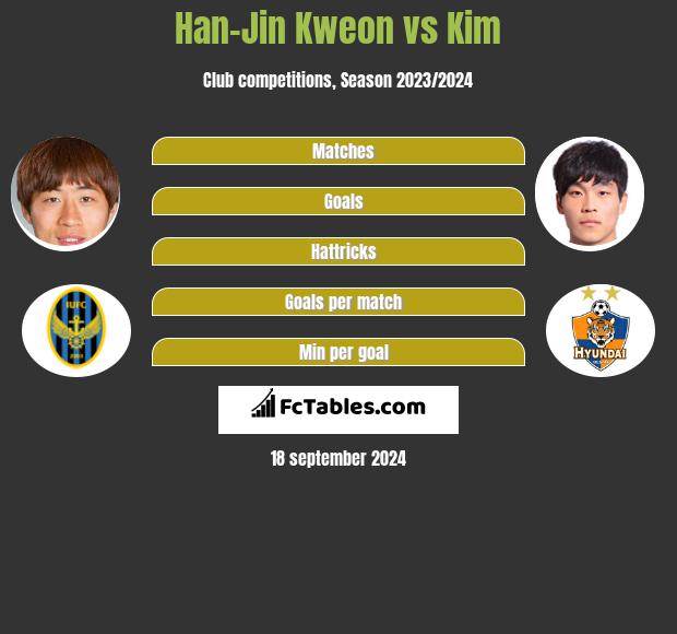 Han-Jin Kweon vs Kim h2h player stats