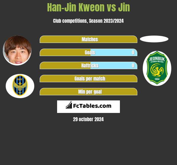 Han-Jin Kweon vs Jin h2h player stats