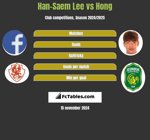 Han-Saem Lee vs Hong h2h player stats