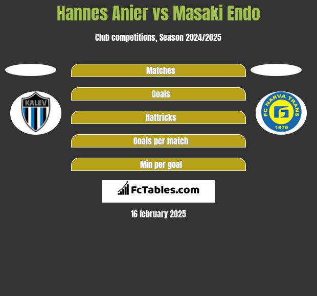 Hannes Anier vs Masaki Endo h2h player stats