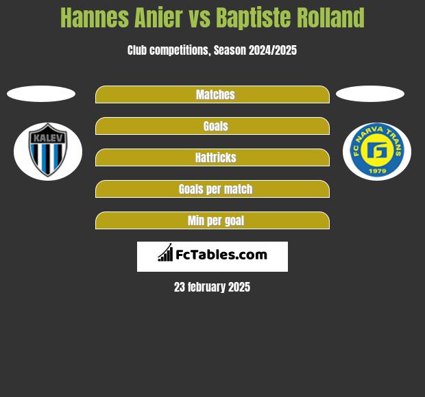 Hannes Anier vs Baptiste Rolland h2h player stats