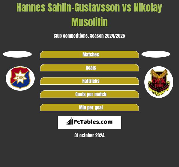 Hannes Sahlin-Gustavsson vs Nikolay Musolitin h2h player stats