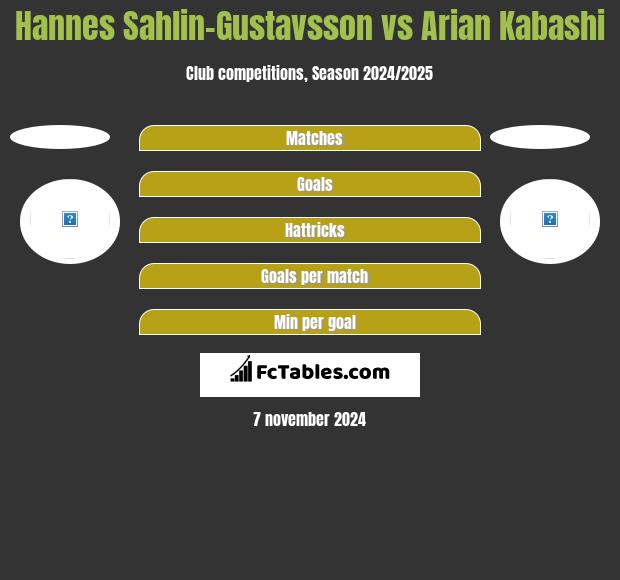 Hannes Sahlin-Gustavsson vs Arian Kabashi h2h player stats