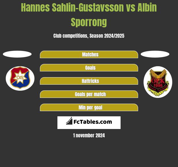 Hannes Sahlin-Gustavsson vs Albin Sporrong h2h player stats