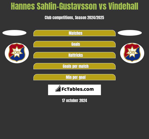 Hannes Sahlin-Gustavsson vs Vindehall h2h player stats