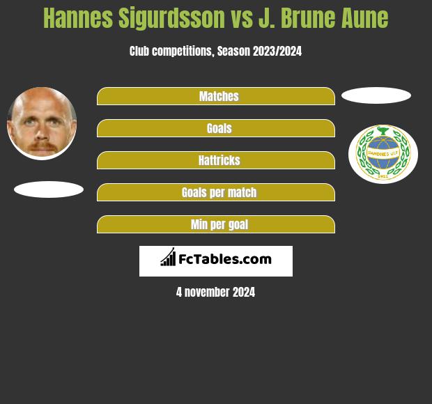 Hannes Sigurdsson vs J. Brune Aune h2h player stats