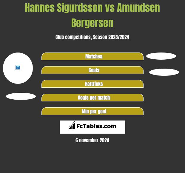 Hannes Sigurdsson vs Amundsen Bergersen h2h player stats