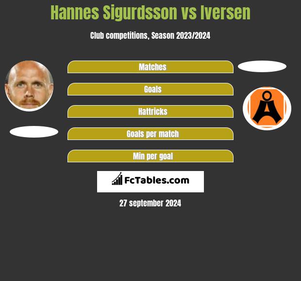 Hannes Sigurdsson vs Iversen h2h player stats